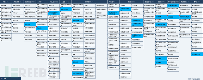 流行恶意加载器家族专题系列分析一丨XLoader加载器插图59