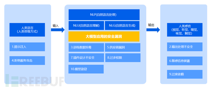 数据安全唠唠嗑 | 安全大模型应用于数据安全插图7