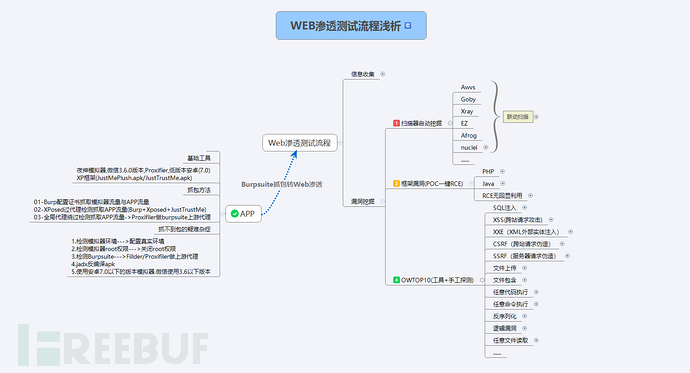 APP抓包渗透测试首尝试插图46