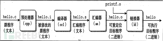 8086汇编(16位汇编)学习笔记01.汇编基础和debug使用插图11