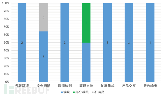 静态源代码安全扫描工具测评结果汇总插图1