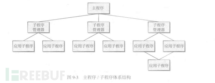 一文了解软件分析代码审计插图3