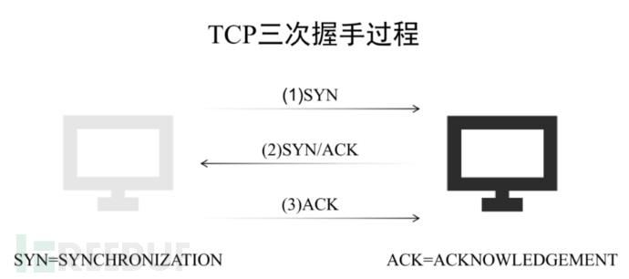 企业安全 | 如何系统性且针对性解决DDOS攻击插图1