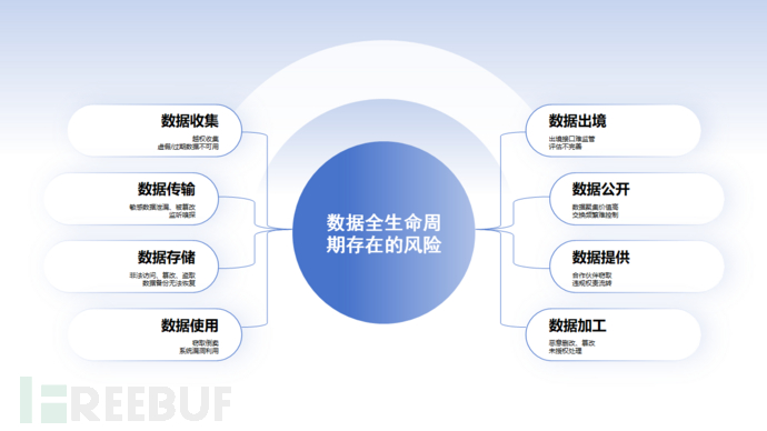 企业安全 | 数据安全风险分析插图