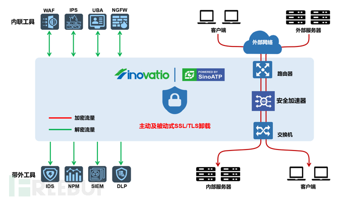 TLSSSL解密对网络安全的重要性插图4