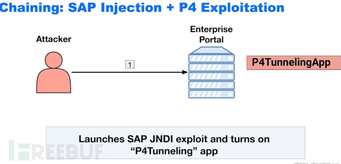 [BlackHat][USA][2023] SAP企业软件中发现新的远程和根权限访问向量插图60