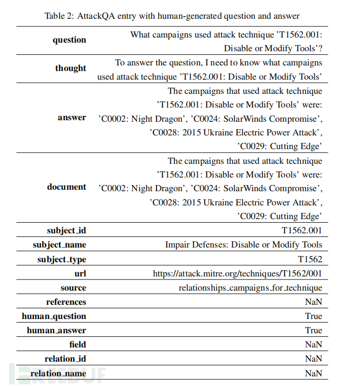 【论文速读】| AttackQA：利用微调及开源大语言模型辅助网络安全运营的数据集的开发与应用插图2