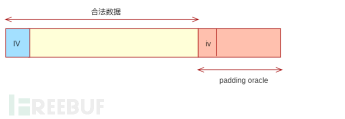 shiro 721 CVE-2019-12422插图4