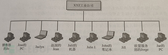 网络名字系统问题、概念和技术插图