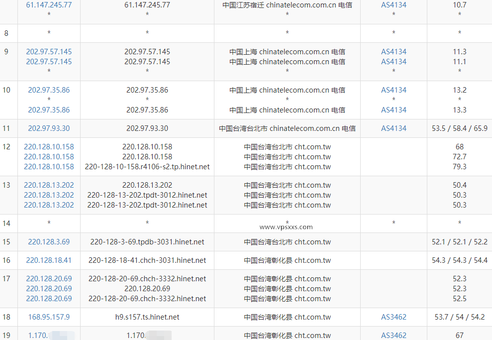 丽萨主机台湾双ISP住宅hinet动态IP VDS测评：可随意换IP，无限流量适合台湾Tiktok直播，三网往返直连延迟低插图4