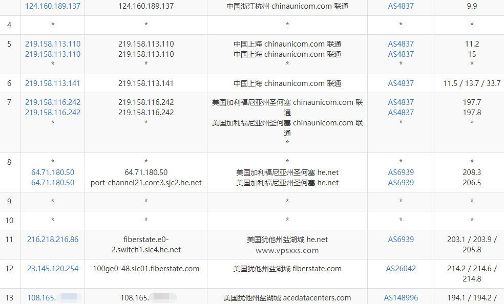 IPRaft盐湖城美国双ISP VPS测评：双ISP价格便宜适合做Tiktok短视频外贸，不适合面向国内使用插图5