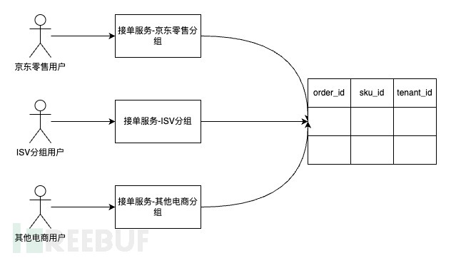 万字长文浅谈三高系统建设方法论和实践插图16