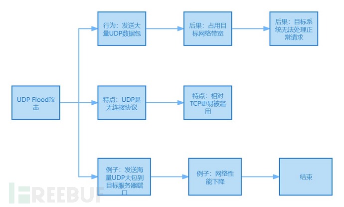 DDOS攻击详解与IP地址在防御DDoS攻击中起到的作用插图2