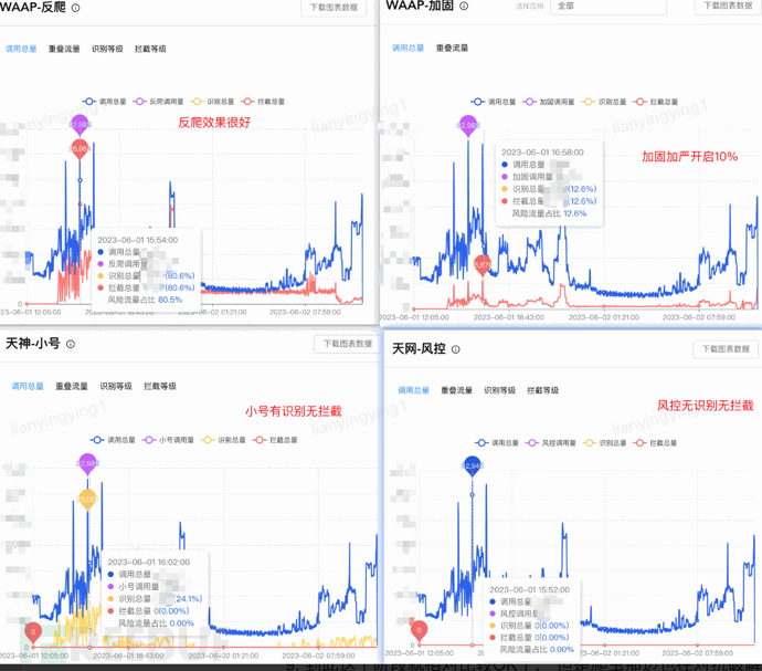 618京东到家APP-门详页反爬实战 | 京东云技术团队插图7