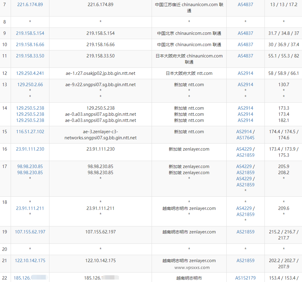 IPRaft越南双ISP VPS测评：双ISP适合Tiktok运营，到国内三网绕路延迟高需中转使用插图5