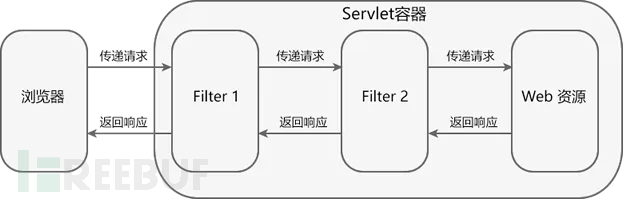 内存马第二弹——Filter内存马插图1