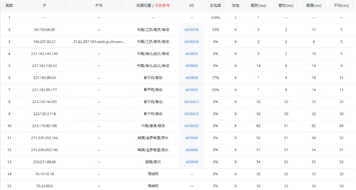 荫云yinnet韩国双ISP家宽住宅IP VPS：9.6美元/月起，1G独享带宽香港HKT服务器150美元/月插图10