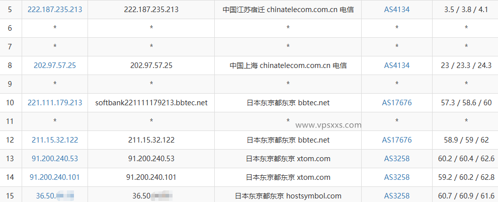 HostDare日本东京VPS测评：三网往返直连延迟低，看视频13万+速度，解锁新加坡Tiktok插图3