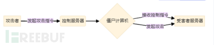 企业安全 | 如何系统性且针对性解决DDOS攻击插图