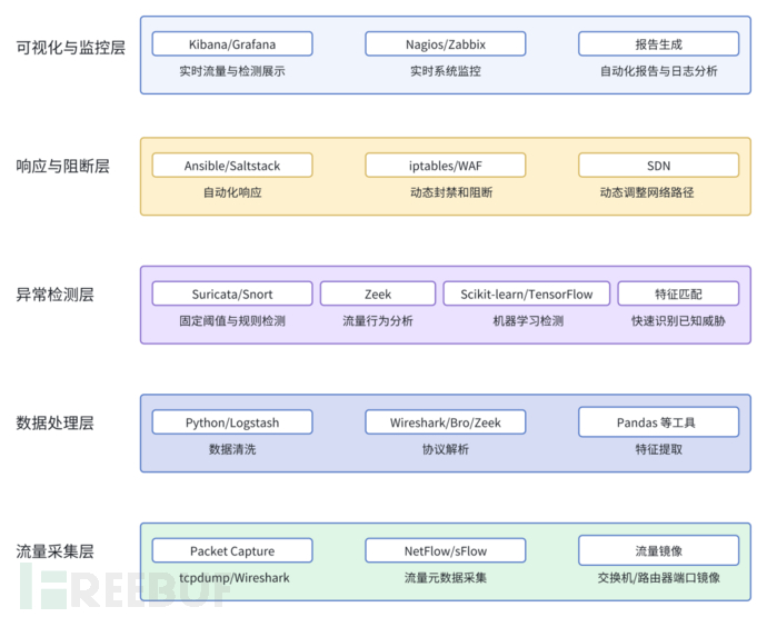 蓝队宝典⑤【异常流量篇】异常流量阻断技战法分析与应用插图7