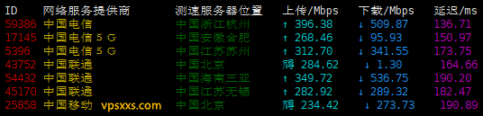 GThost美国洛杉矶VPS测评：三网往返直连，看视频8万+，流量给的多是优势插图1