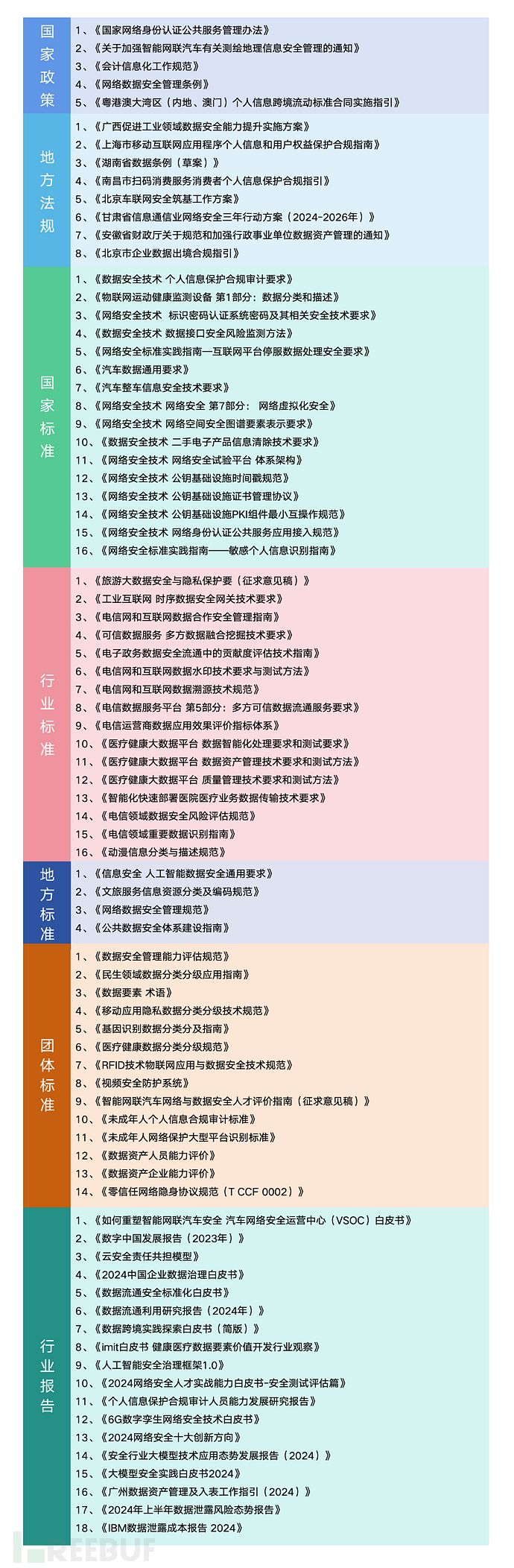 2024Q3数据安全政策、法规、标准、报告汇总（文末附下载）插图1