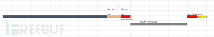 Lord-Of-The-Root Ports-Knocking+SQLI+Kernel+BOF缓冲区…插图24