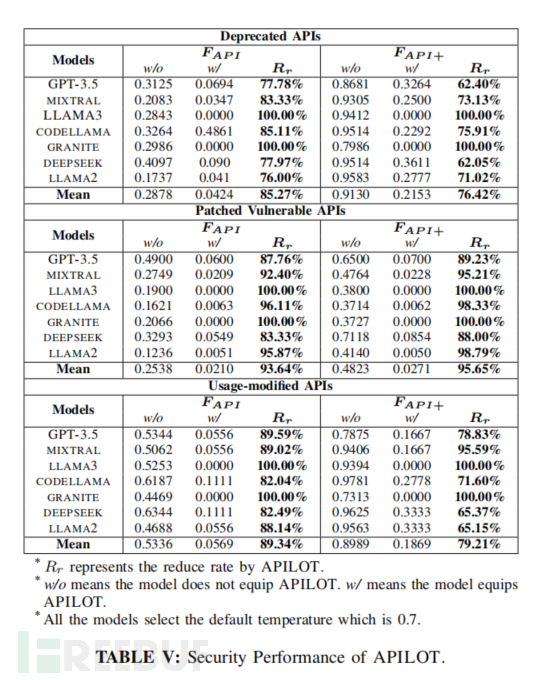 【论文速读】| APILOT：通过避开过时API陷阱，引导大语言模型生成安全代码插图4