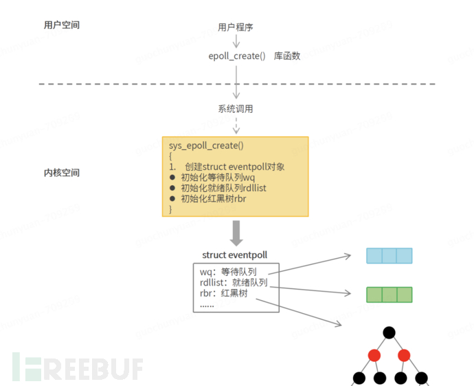 IO模型介绍（select、poll、epoll）插图4