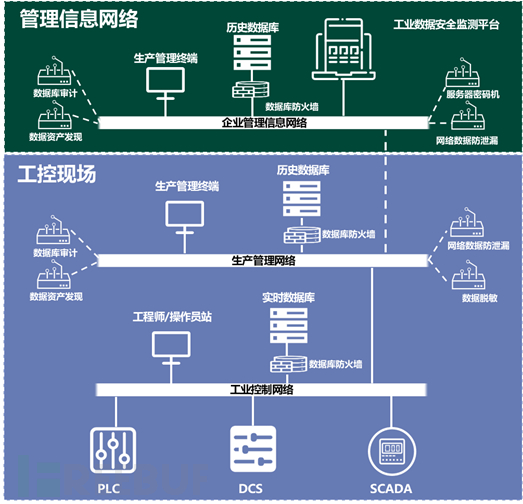 深度解读《工业领域数据安全能力提升实施方案》插图6