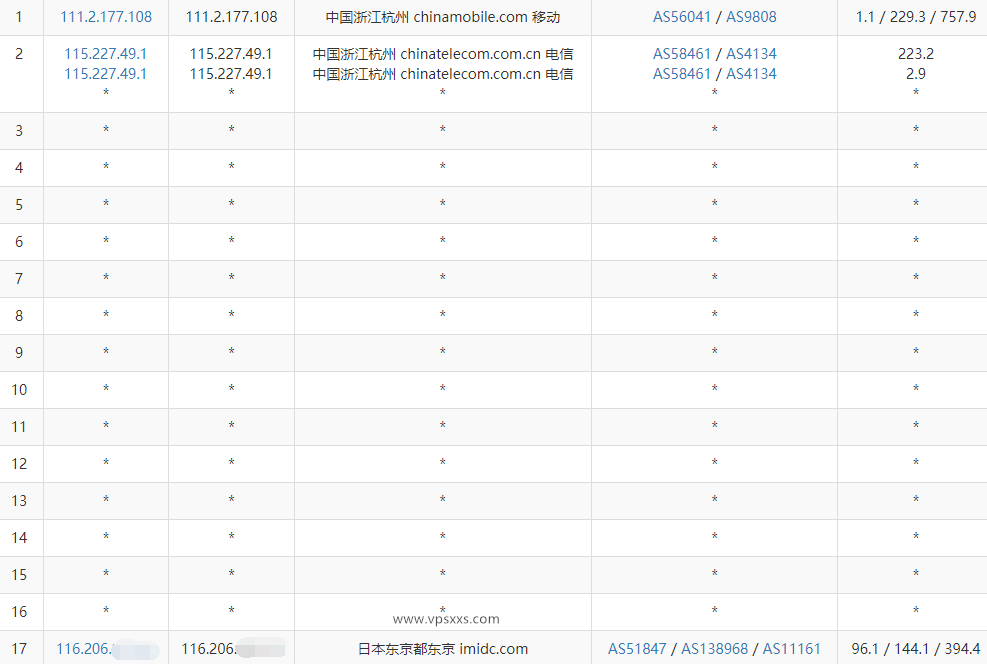 丽萨主机日本原生IP大带宽VPS测评：ISP住宅IP看视频最低18万+速度，三网往返直连跑满带宽插图7