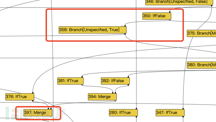 chrome v8 issue 1486342浅析插图9