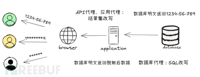 基于CIS框架的数据库安全防护方案设计插图2