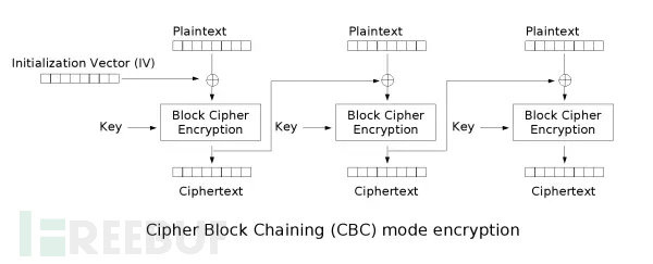 shiro 721 CVE-2019-12422插图1