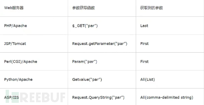 浅谈Sql注入总结笔记整理(超详细)插图11