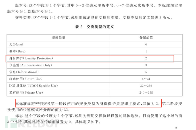 密评 | IPSec流量包分析以及对各个消息的手工解析插图7