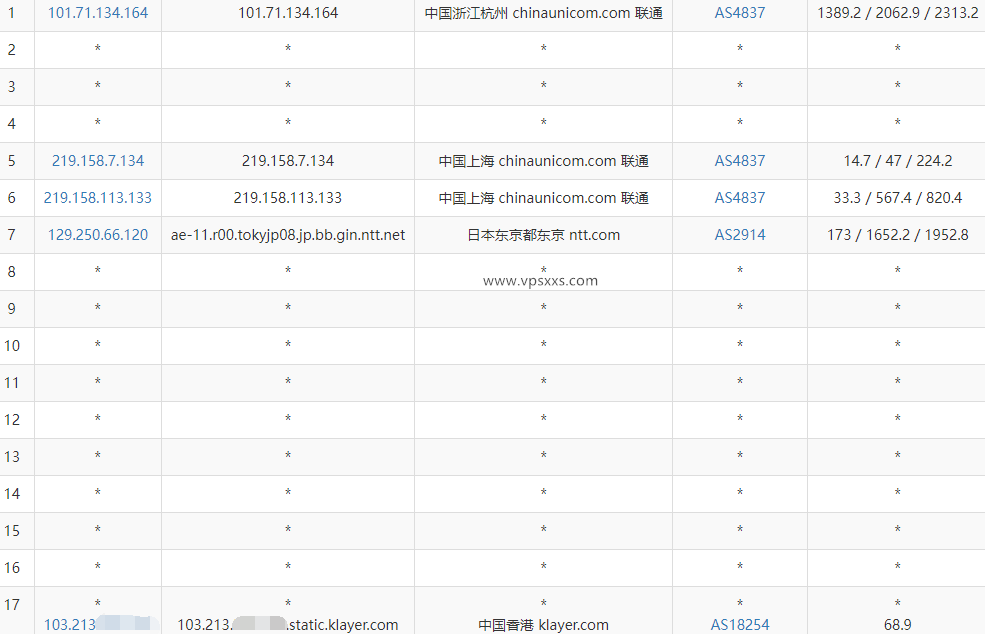 XSX Networt香港VPS测评：电信去程CN2三网回程直连，香港原生IP解锁Netflix等流媒体但不解锁Tiktok插图5