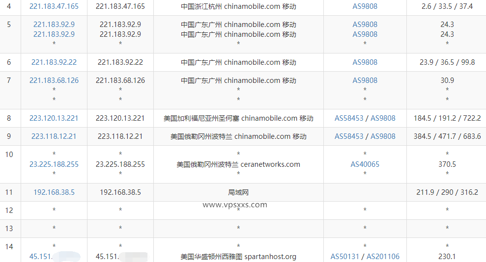 CMIVPS美国西雅图VPS测评：spartanhost西雅图同机房，三网往返直连联通AS4837优化线路插图7