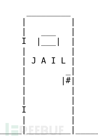 [Meachines] [Insane] Jail BOF+Socket Re-Use+NFS UI…插图3