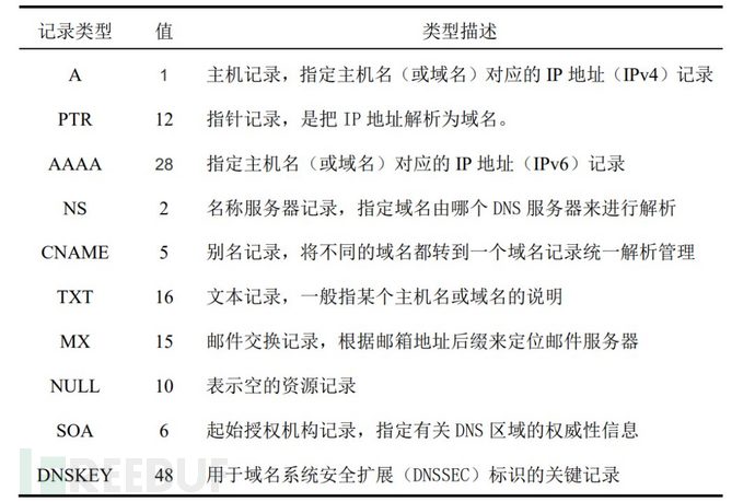 DoH，隐蔽隧道又添利器，强盾在何方？插图6