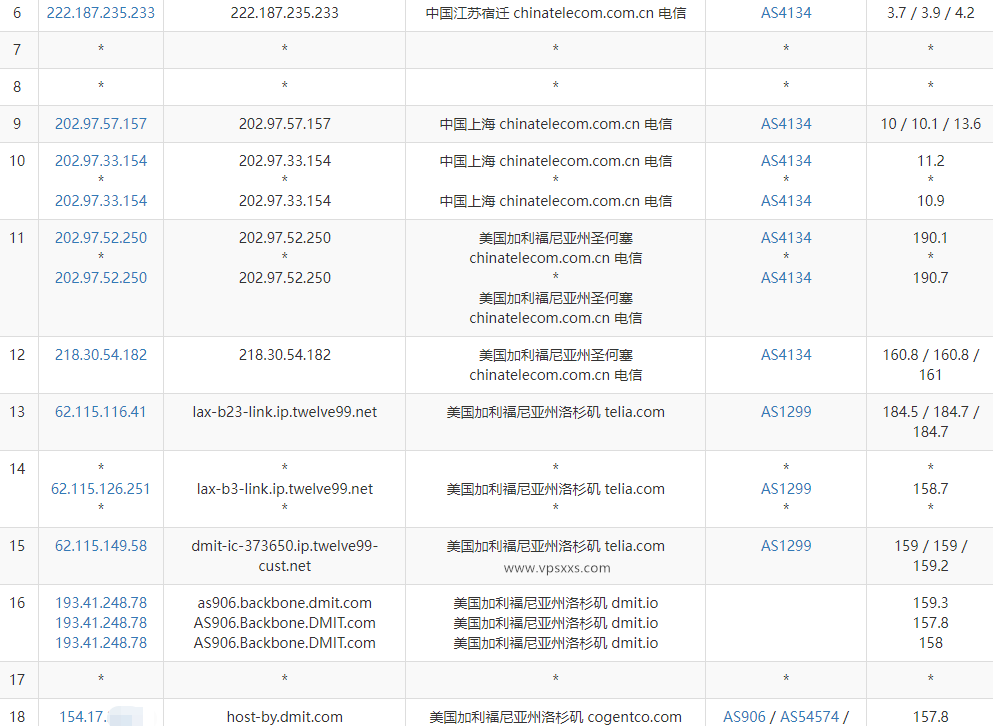 DMIT美国CMIN2线路VPS测评：三网去程直连回程强制CMIN2直连，移动最贵优化线路插图3