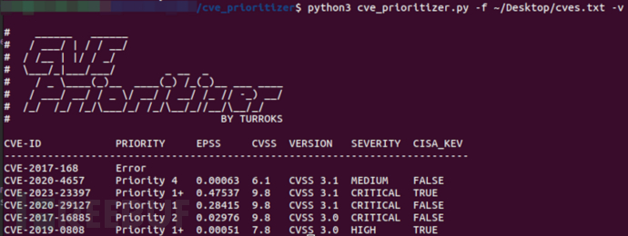 CVE Prioritizer：开源的漏洞修复优先级评估工具插图6