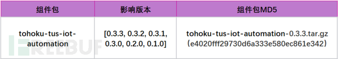 供应链投毒预警 | 恶意Py组件tohoku-tus-iot-automation开展窃密木马投毒攻…插图