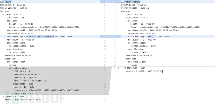 深入探析jdk7u21到jdk8u20原生反序列化插图32