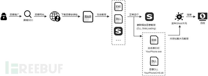 伪装搜狗输入法的木马分析插图5