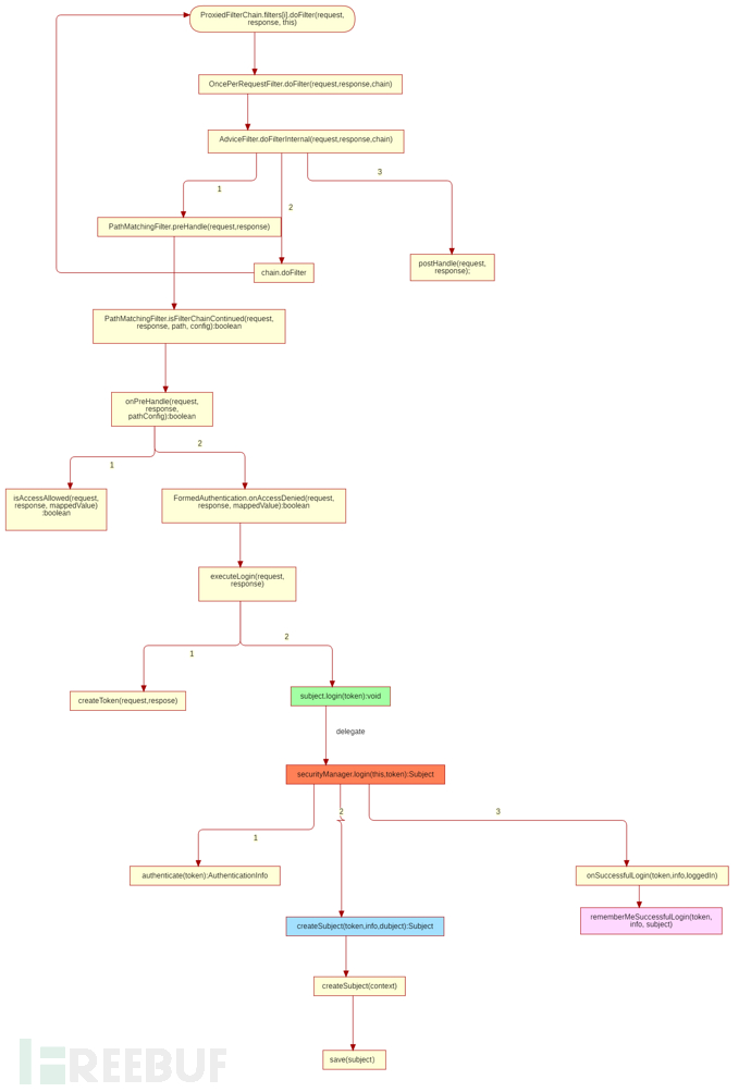 shiro-web CVE-2016-4437插图2