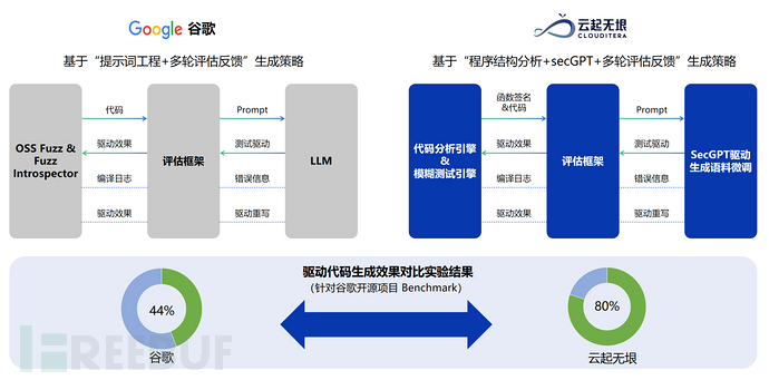 技术分享 | 大语言模型增强灰盒模糊测试技术探索插图2