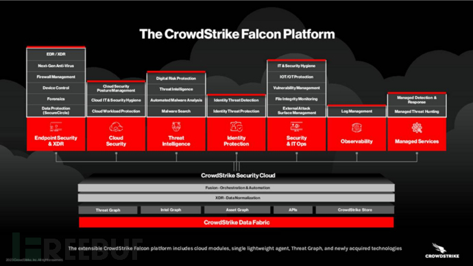 统一平台的力量：CrowdStrike Falcon在多行业中的应用插图