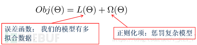 AI比赛大杀器XGBoost结合ast抽象语法树批量识别恶意php文件插图6