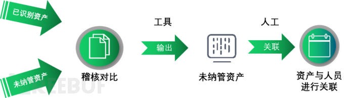 企业暴露面收敛管理插图3